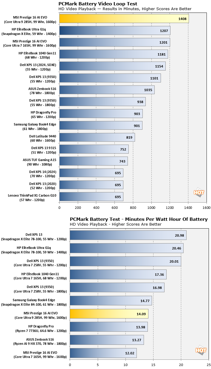 arrow lake h battery life results