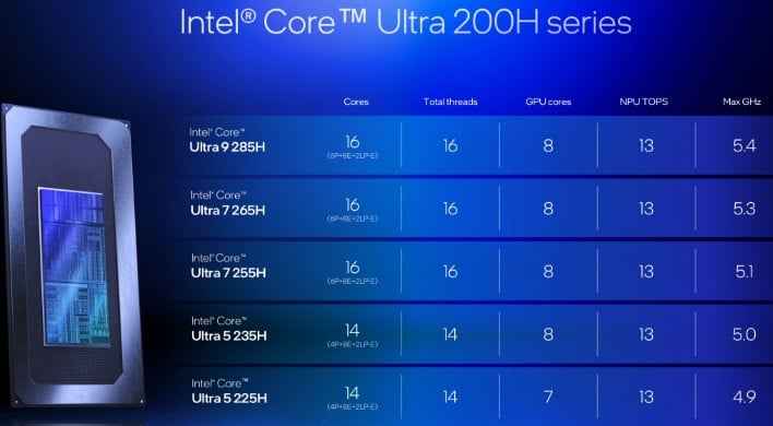 intel arrow lake h family