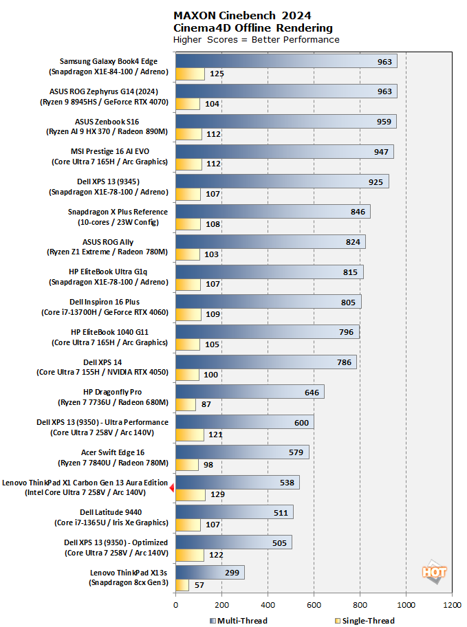 Cinebench