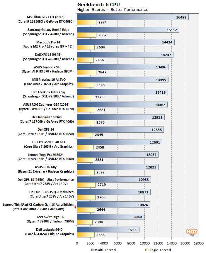 Geekbench