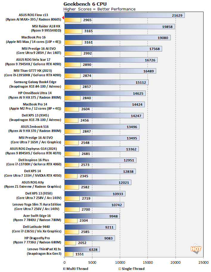 geekbench 6 cpu fixed