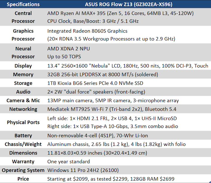 specifications fixed pricing