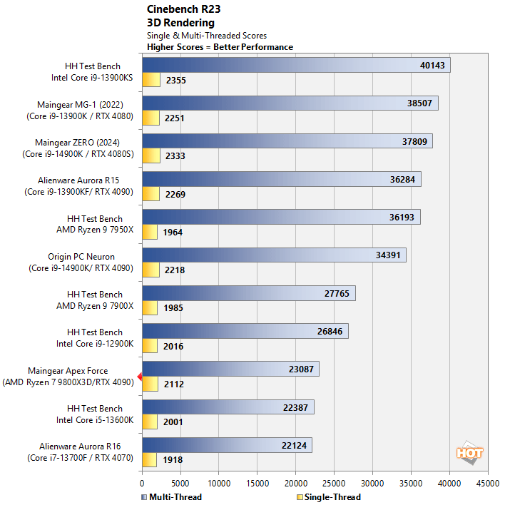 cinebench maingear apex force benchmarks