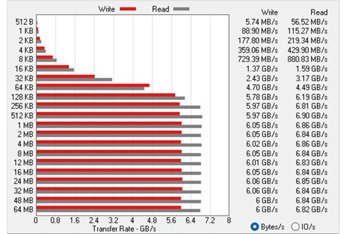 maingear atto benchmark