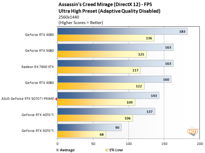 ac 1 asus 5070 ti perf