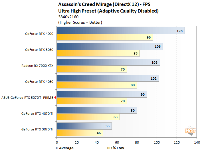 ac 2 asus 5070 ti perf