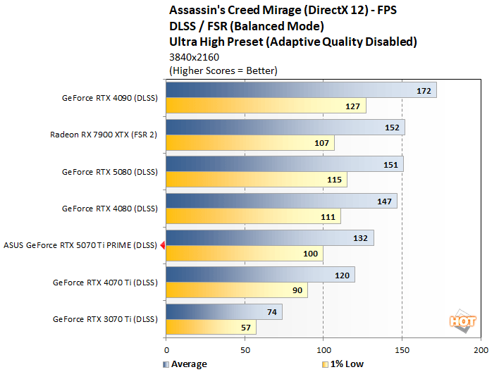ac 3 asus 5070 ti perf