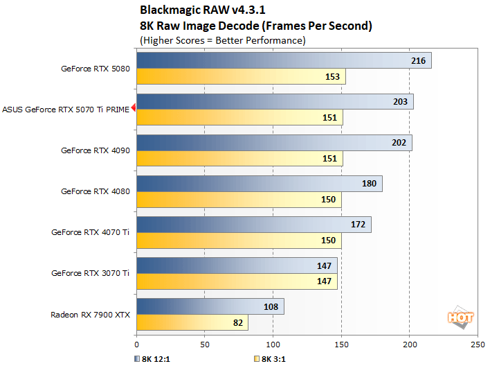 blackmagic 1 asus 5070 ti perf