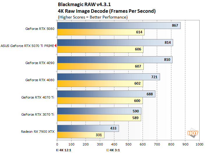 blackmagic 2 asus 5070 ti perf