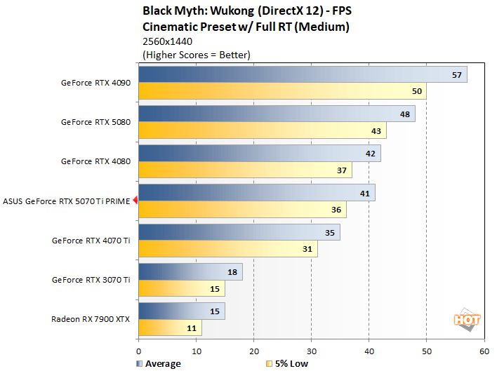 bmw 1 asus 5070 ti perf