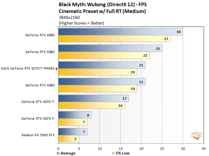 bmw 2 asus 5070 ti perf