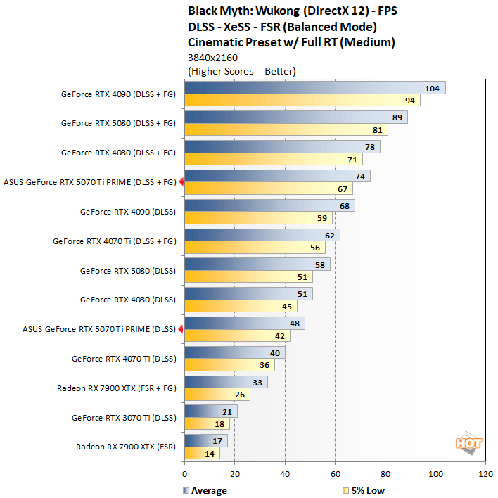 bmw 3 asus 5070 ti perf