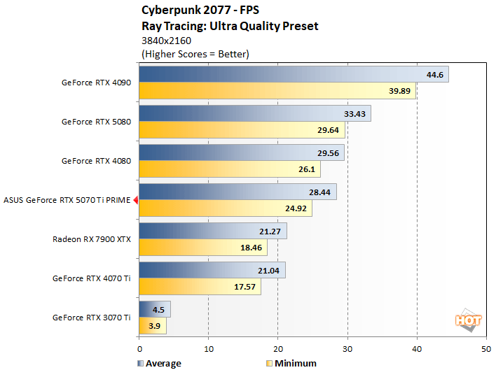 cp 2 asus 5070 ti perf