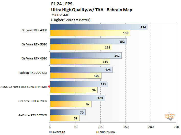 f24 1 asus 5070 ti perf