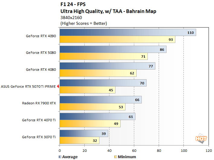 f24 2 asus 5070 ti perf