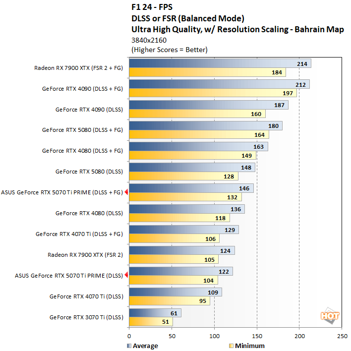 f24 3 asus 5070 ti perf