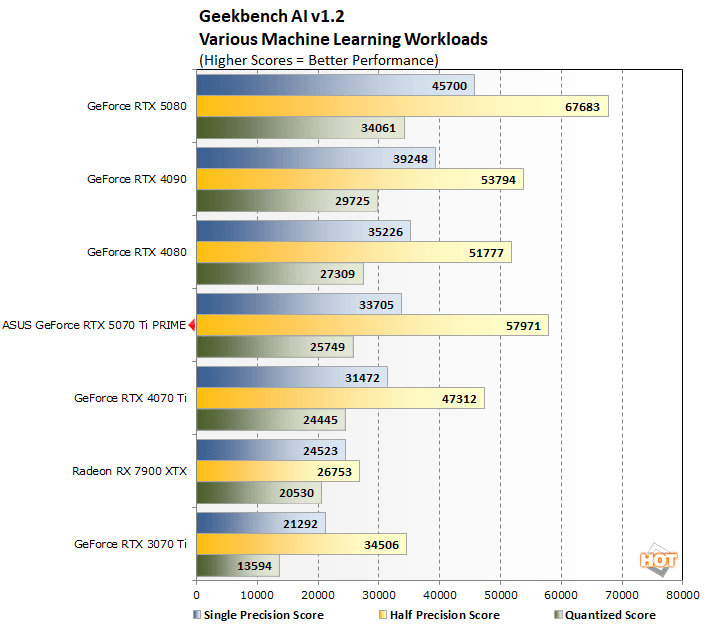 geekbench ai 1 asus 5070 ti perf
