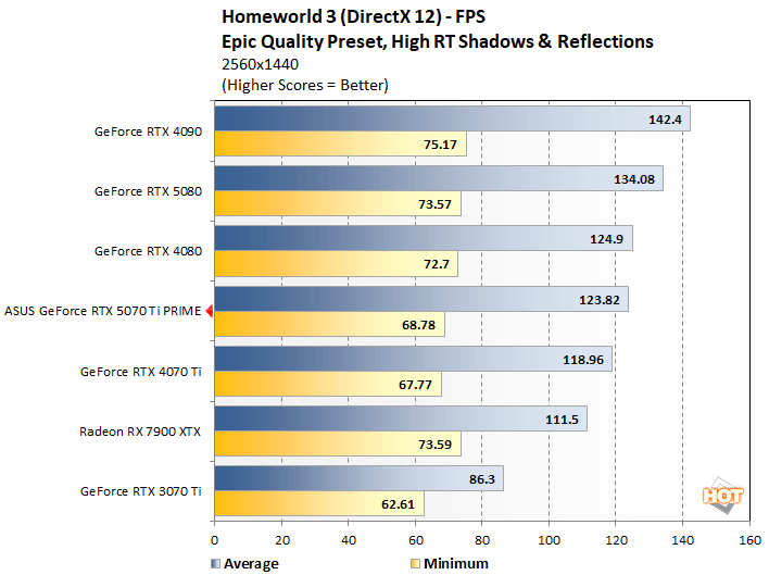 hw 1 asus 5070 ti perf