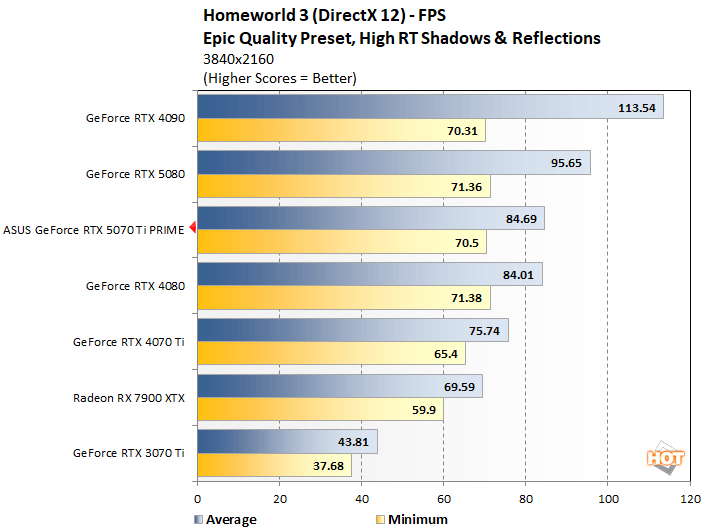 hw 2 asus 5070 ti perf