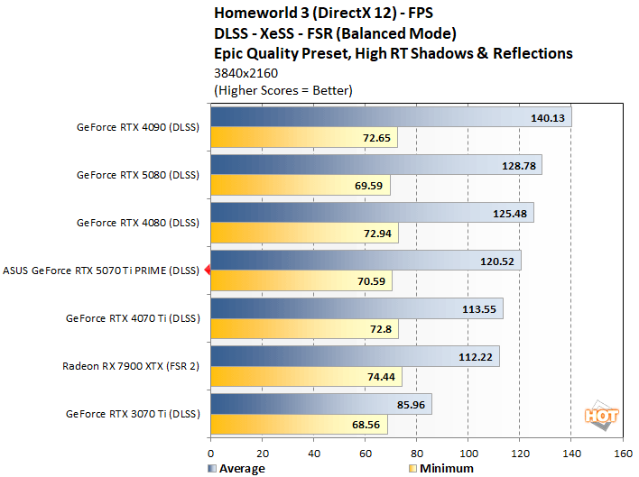 hw 3 asus 5070 ti perf