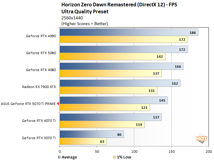 hzd 1 asus 5070 ti perf