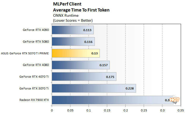 mlperf 1 asus 5070 ti perf