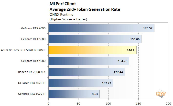 mlperf 2 asus 5070 ti perf
