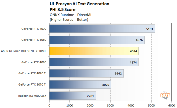 procyon text 1 asus 5070 ti perf