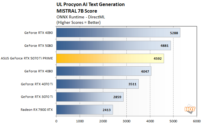 procyon text 2 asus 5070 ti perf