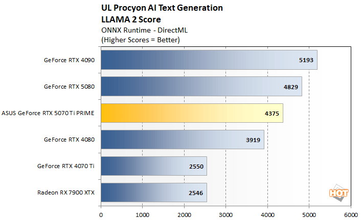 procyon text 4 asus 5070 ti perf