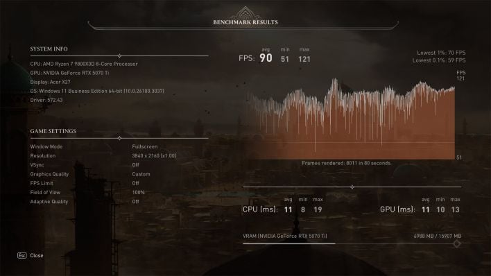 ac details