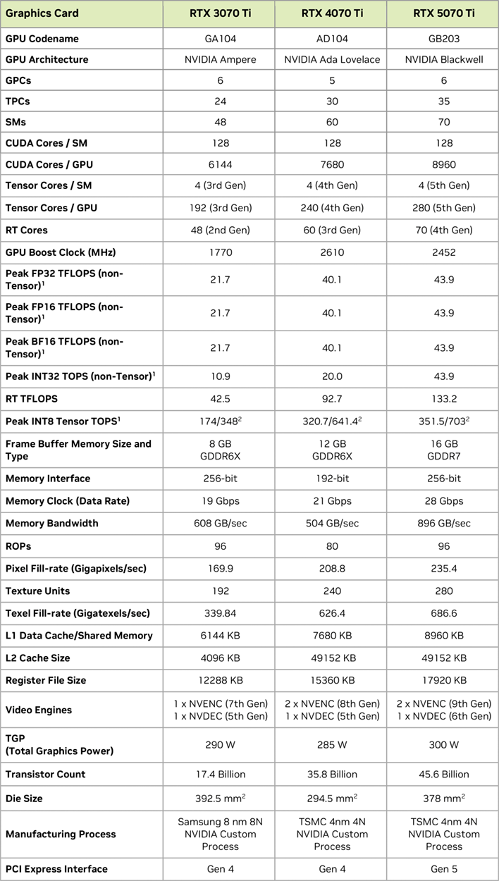 geforce rtx 5070 ti spec comparison