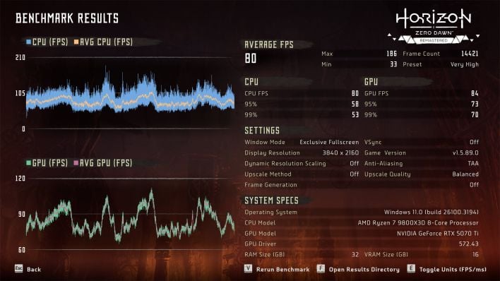 hzd details