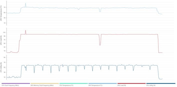 procyon gen ai details