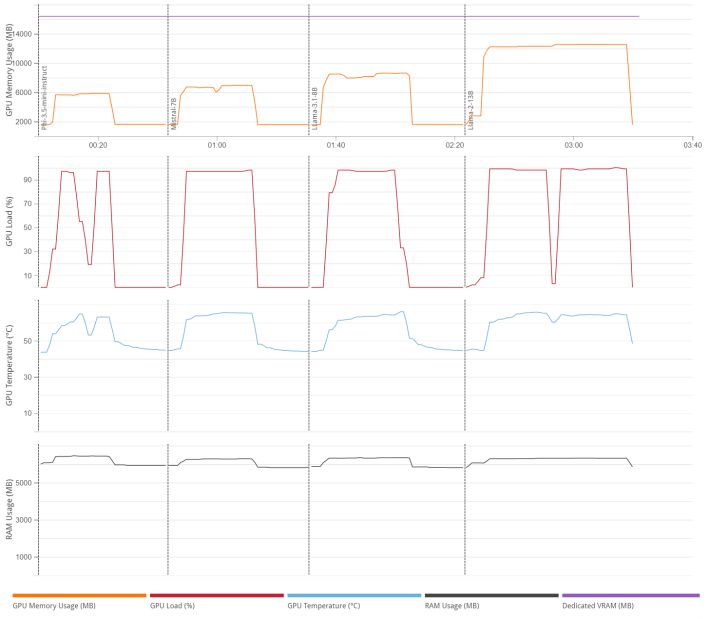 procyon text ai details