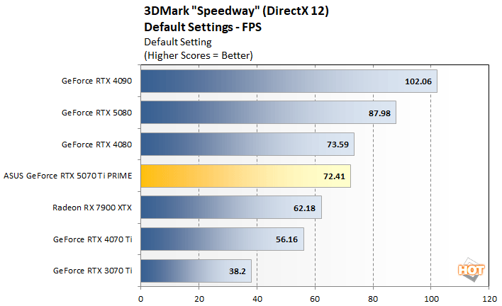 speedway 1 asus 5070 ti perf