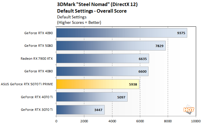 steelnomad 2 asus 5070 ti perf