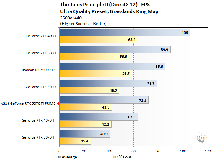 talos 1 asus 5070 ti perf