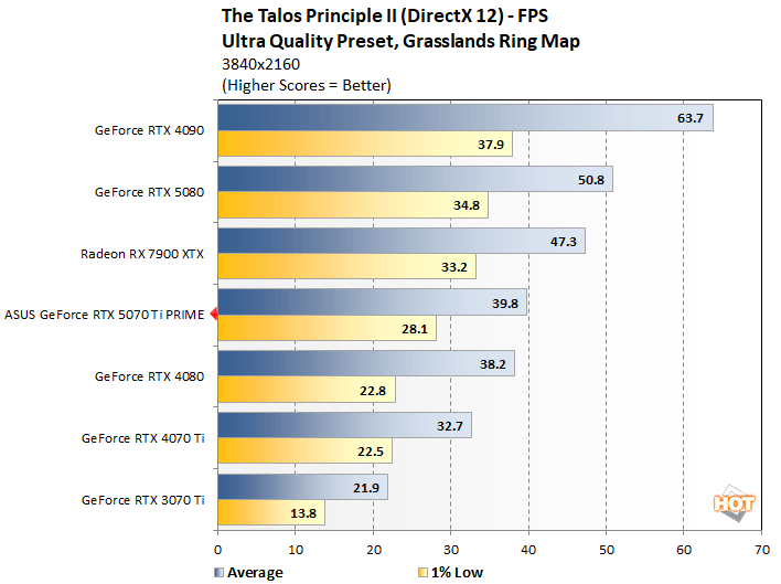 talos 2 asus 5070 ti perf