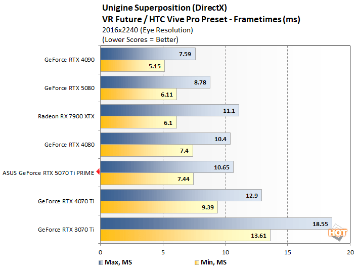 unigine 1 asus 5070 ti perf