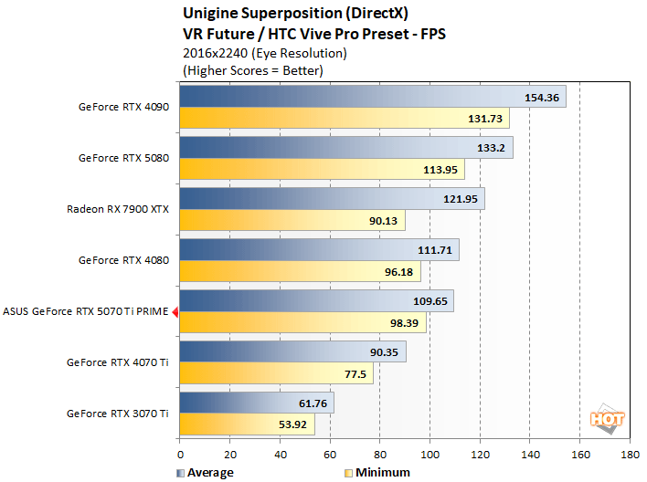 unigine 2 asus 5070 ti perf