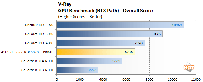 vray asus 5070 ti perf