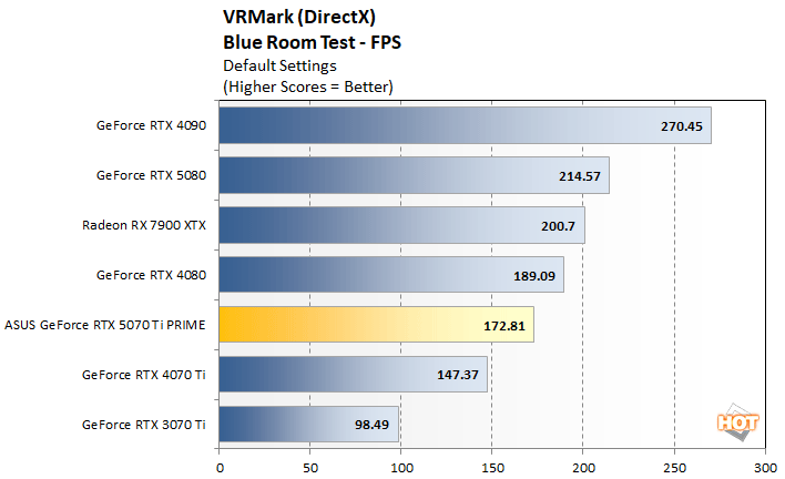 vrmark 1 asus 5070 ti perf