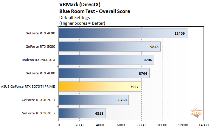 vrmark 2 asus 5070 ti perf