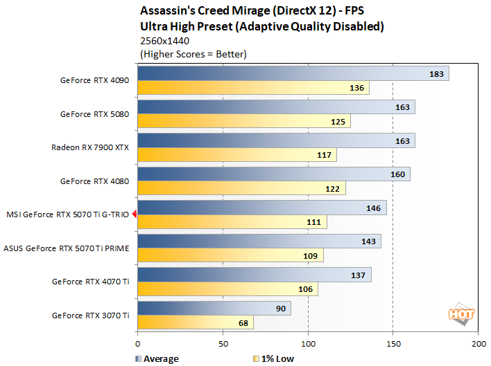 ac 1 msi rtx 5070 ti benchmarks