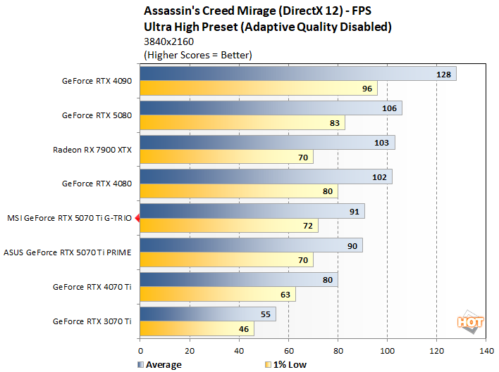 ac 2 msi rtx 5070 ti benchmarks