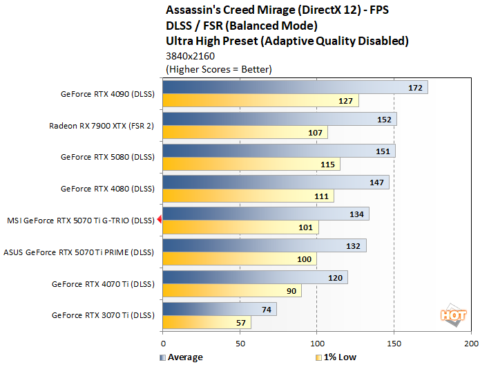 ac 3 msi rtx 5070 ti benchmarks