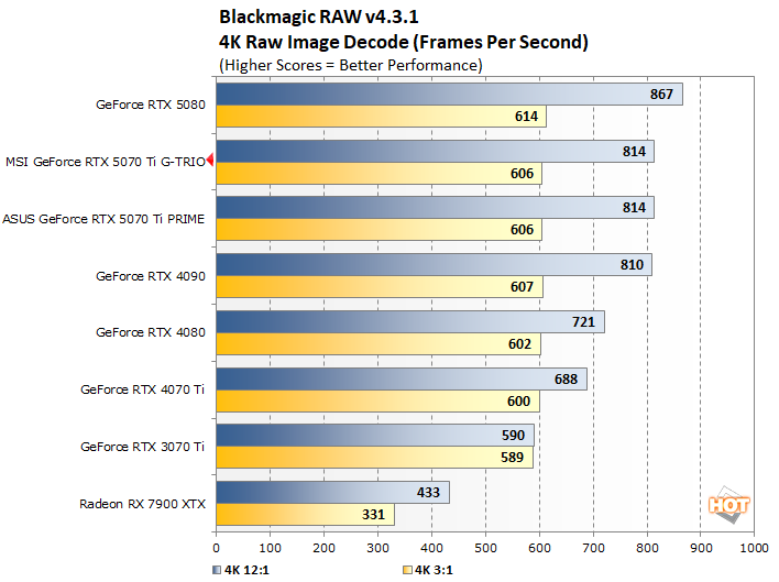 blackmagic 1 msi rtx 5070 ti benchmarks
