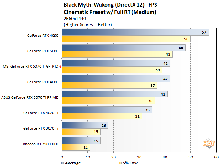 bmw 1 msi rtx 5070 ti benchmarks