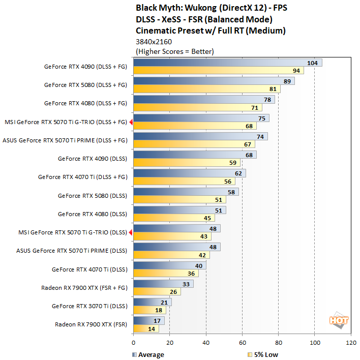 bmw 3 msi rtx 5070 ti benchmarks